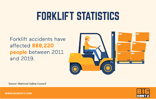 Forklift Statistics