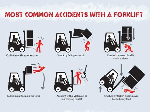 Common forklift accident signs