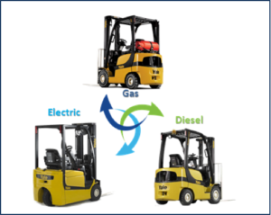 Diesel, Gas, Electric - Choose the right forklift type